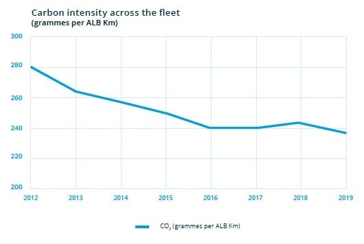 Sustainability Report 2019 | MSC Cruises