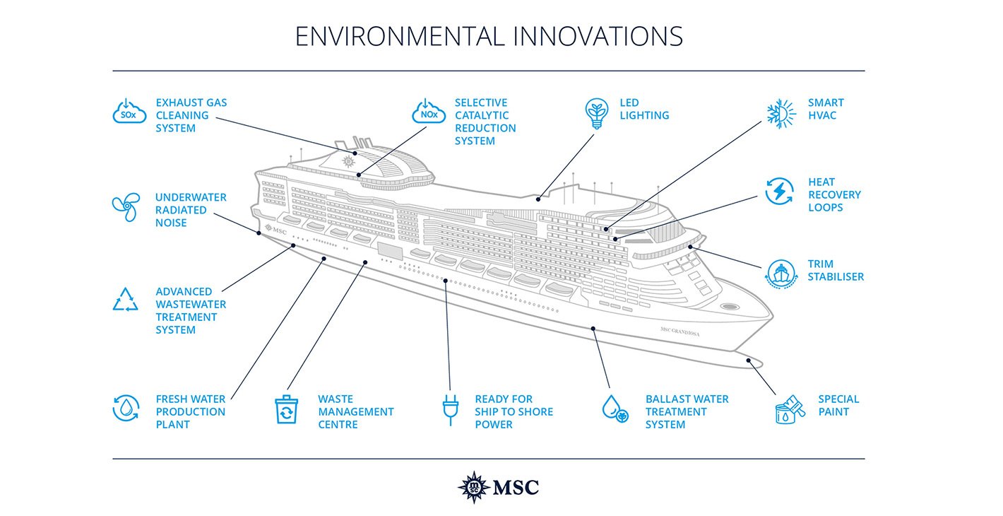 Environmwental Innovations | MSC Cruises